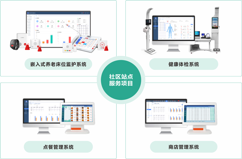 巅峰国际社区站点服务项目架构图