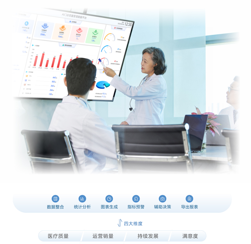 巅峰国际门诊质量管理数据平台架构图