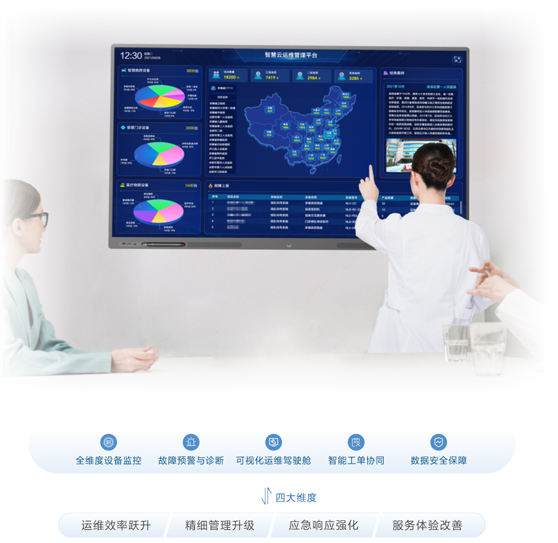 巅峰国际智慧云运维平台架构图