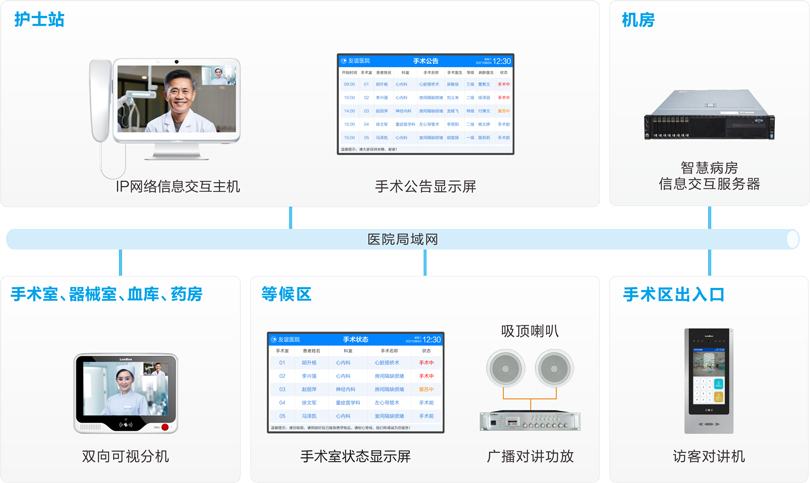 巅峰国际手术室对讲系统连线图