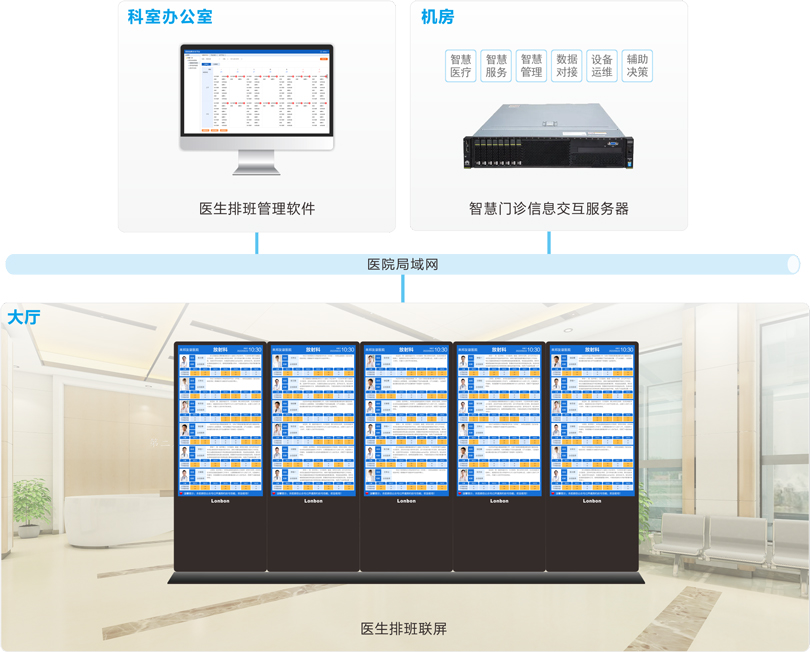 巅峰国际医生排班系统连线图
