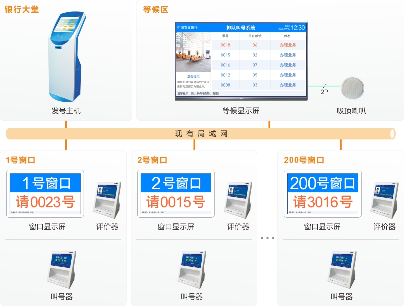 巅峰国际排队机系统连线图