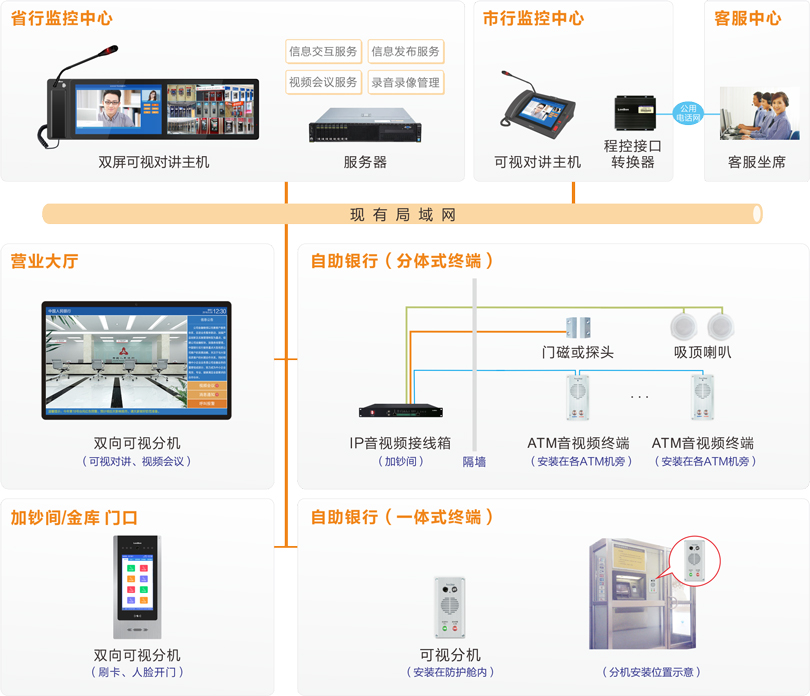 巅峰国际ATM监控对讲系统连线图