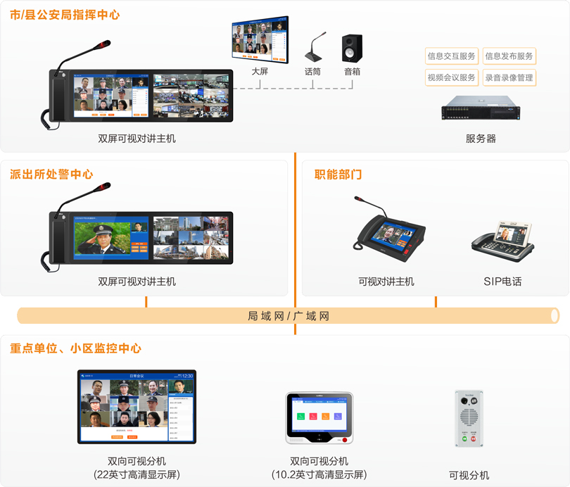 巅峰国际公安处警视频会议指挥系统连线图