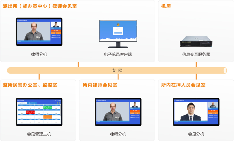巅峰国际律师视频会见系统连线图